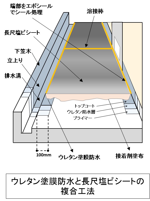 階段施工例